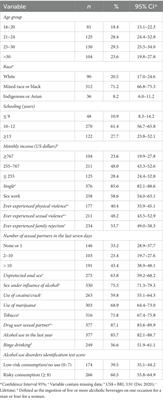 Alarming patterns of moderate and high-risk alcohol use among transgender women in Goiás, Central Brazil